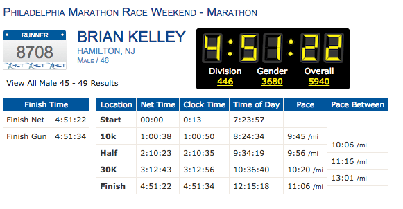 My Philadelphia Marathon result - click for details
